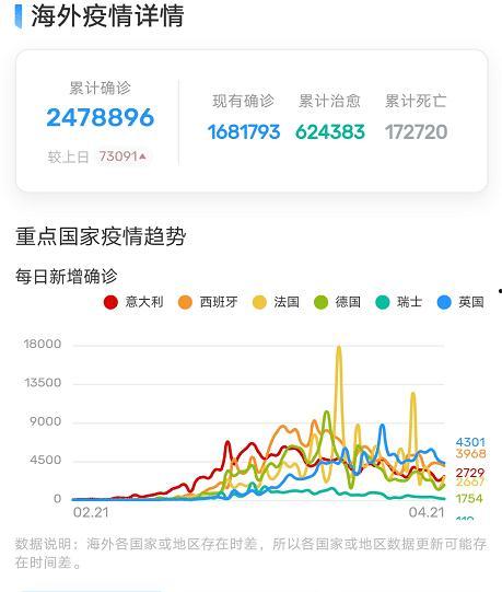 国外新冠爆料最新消息,疫情动态与各国应对措施速览