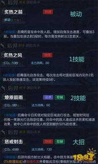 技能最新爆料怎么做出来的,技能生成背后的神秘技术解析