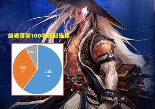 鬼剑士最新爆料数据图片,神秘数据图揭秘技能进化与装备升级